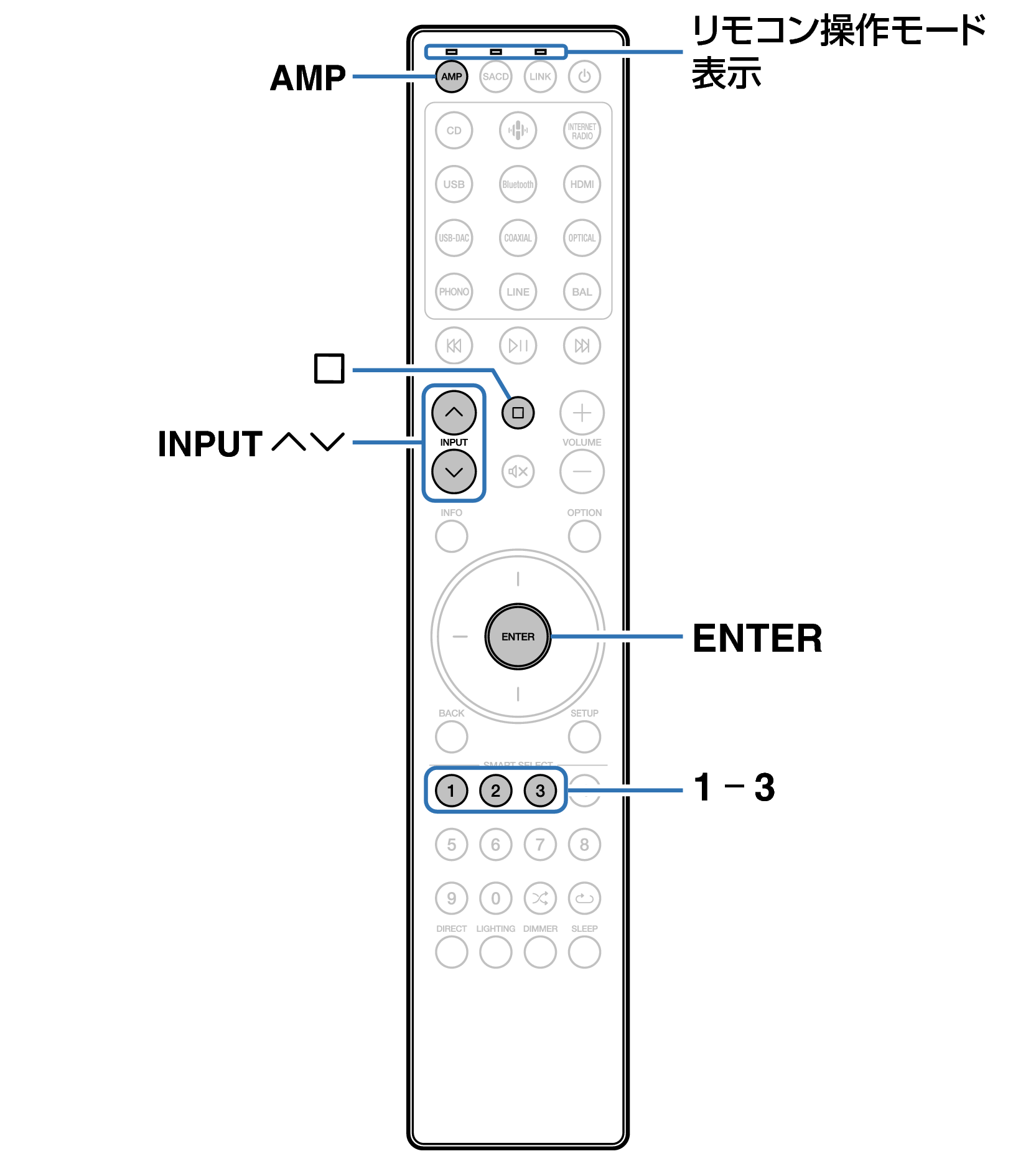 Ope Remote RC004PMND